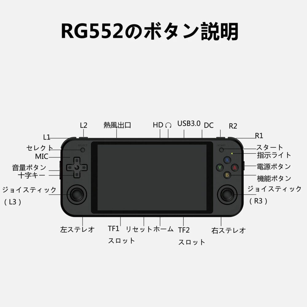 ANBERNIC RG552』レビュー | Android搭載の高性能携帯ゲーム機 